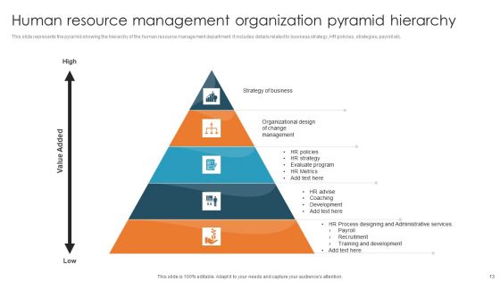 Organization Pyramid Hierarchy Ppt PowerPoint Presentation Complete Deck With Slides
