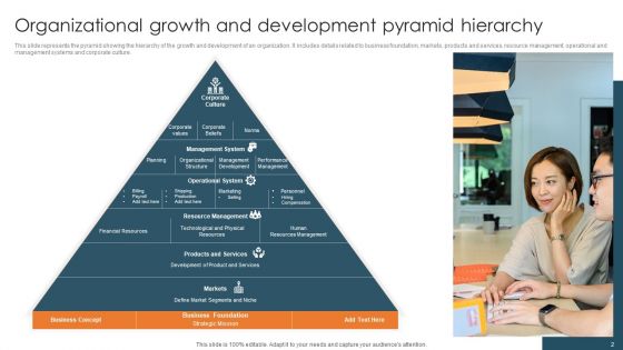 Organization Pyramid Hierarchy Ppt PowerPoint Presentation Complete Deck With Slides
