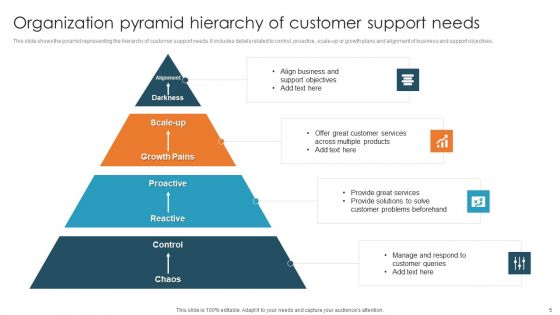 Organization Pyramid Hierarchy Ppt PowerPoint Presentation Complete Deck With Slides