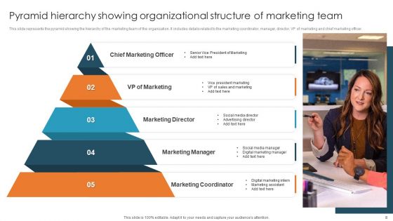 Organization Pyramid Hierarchy Ppt PowerPoint Presentation Complete Deck With Slides