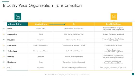 Organization Reinvention Industry Wise Organization Transformation Portrait PDF