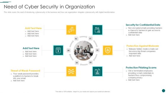 Organization Reinvention Need Of Cyber Security In Organization Graphics PDF