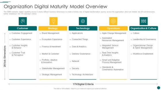 Organization Reinvention Organization Digital Maturity Model Overview Brochure PDF