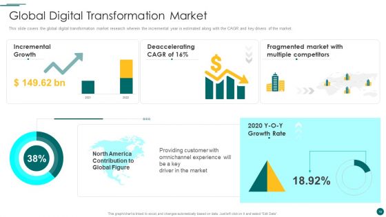 Organization Reinvention Ppt PowerPoint Presentation Complete With Slides