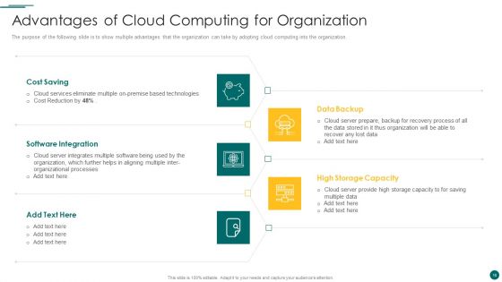Organization Reinvention Ppt PowerPoint Presentation Complete With Slides