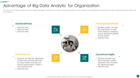 Organization Reinvention Ppt PowerPoint Presentation Complete With Slides