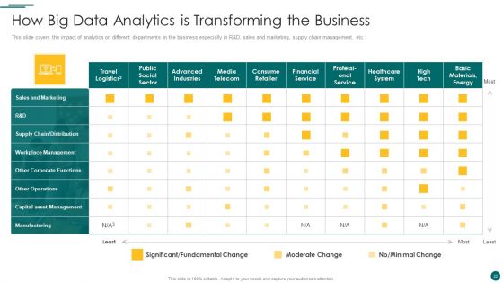 Organization Reinvention Ppt PowerPoint Presentation Complete With Slides