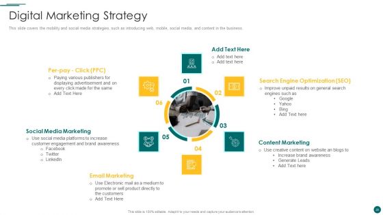 Organization Reinvention Ppt PowerPoint Presentation Complete With Slides