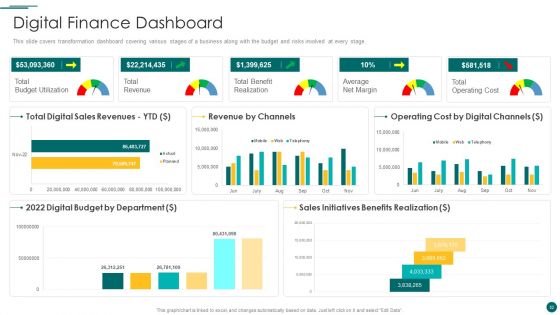 Organization Reinvention Ppt PowerPoint Presentation Complete With Slides