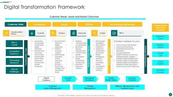 Organization Reinvention Ppt PowerPoint Presentation Complete With Slides
