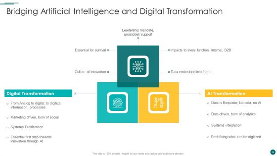 Organization Reinvention Ppt PowerPoint Presentation Complete With Slides
