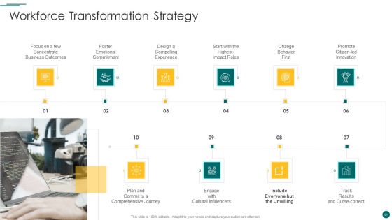 Organization Reinvention Ppt PowerPoint Presentation Complete With Slides