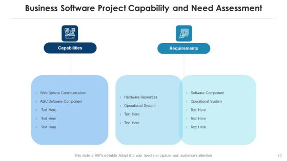 Organization Requirements Digital Infrastructure Ppt PowerPoint Presentation Complete Deck With Slides