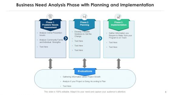 Organization Requirements Digital Infrastructure Ppt PowerPoint Presentation Complete Deck With Slides