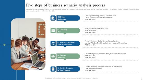Organization Scenario Ppt PowerPoint Presentation Complete Deck With Slides