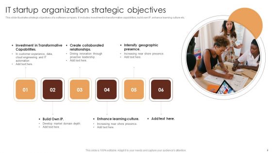 Organization Strategic Objectives Ppt PowerPoint Presentation Complete Deck With Slides