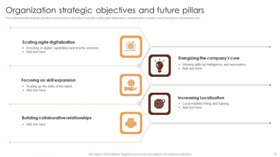 Organization Strategic Objectives Ppt PowerPoint Presentation Complete Deck With Slides