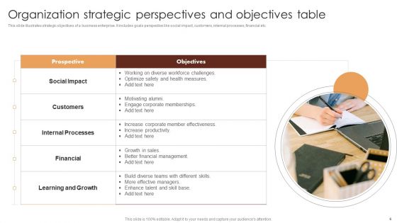 Organization Strategic Objectives Ppt PowerPoint Presentation Complete Deck With Slides