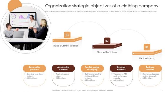 Organization Strategic Objectives Ppt PowerPoint Presentation Complete Deck With Slides
