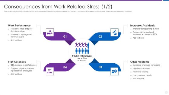Organization Stress Administration Practices Consequences From Work Related Stress Brochure PDF