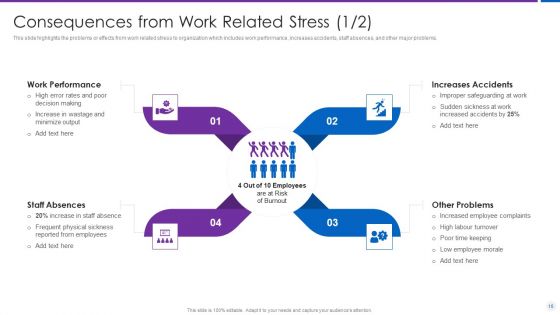 Organization Stress Administration Practices Ppt PowerPoint Presentation Complete Deck With Slides