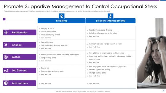 Organization Stress Administration Practices Ppt PowerPoint Presentation Complete Deck With Slides