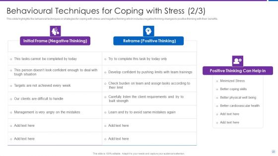 Organization Stress Administration Practices Ppt PowerPoint Presentation Complete Deck With Slides