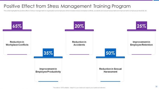Organization Stress Administration Practices Ppt PowerPoint Presentation Complete Deck With Slides