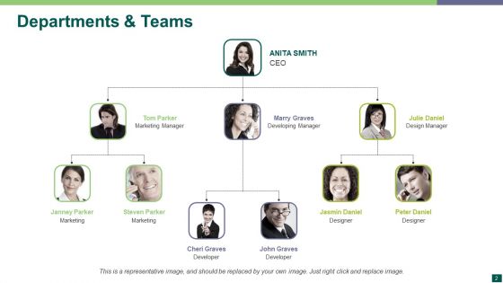 Organization Structure Ppt PowerPoint Presentation Complete Deck With Slides