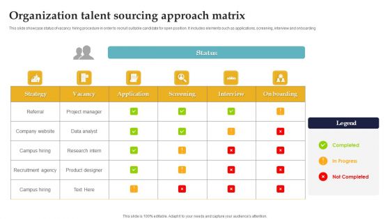 Organization Talent Sourcing Approach Matrix Ppt Inspiration Ideas PDF