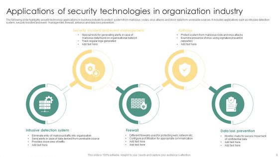 Organization Technology Ppt PowerPoint Presentation Complete Deck With Slides