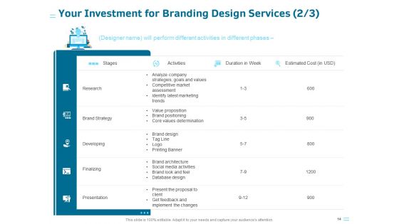 Organization Trademark Design Proposal Ppt PowerPoint Presentation Complete Deck With Slides