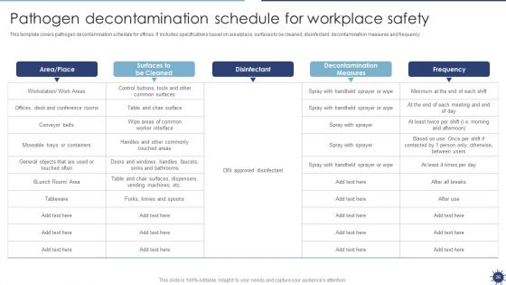 Organization Transformation Instructions Playbook Post COVID 19 Ppt PowerPoint Presentation Complete Deck With Slides