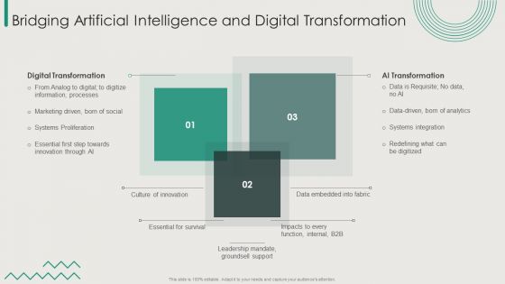 Organization Transition Bridging Artificial Intelligence And Digital Transformation Structure PDF