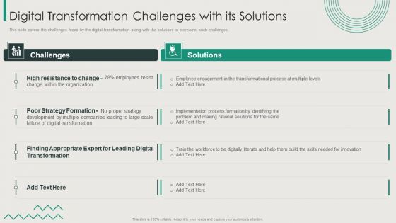 Organization Transition Digital Transformation Challenges With Its Solutions Rules PDF Organization Transition Digital Transformation Challenges With Its Solutions Rules PDF