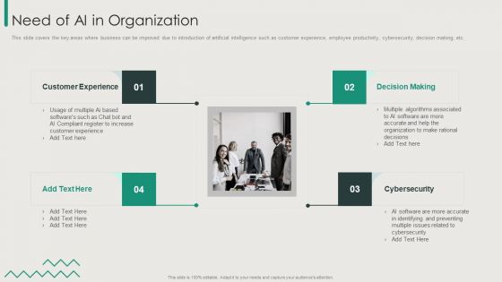 Organization Transition Need Of AI In Organization Ppt PowerPoint Presentation File Influencers PDF