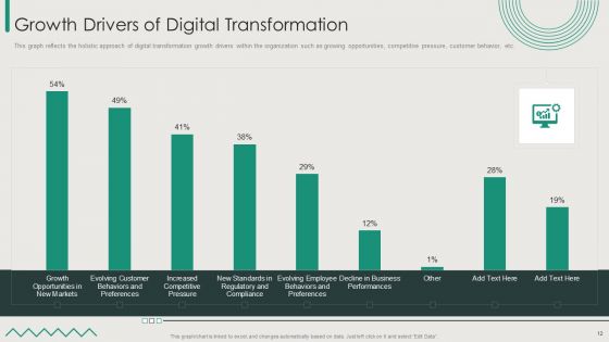 Organization Transition Ppt PowerPoint Presentation Complete Deck With Slides