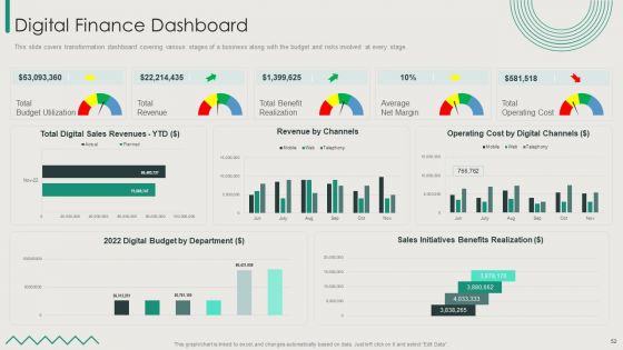 Organization Transition Ppt PowerPoint Presentation Complete Deck With Slides