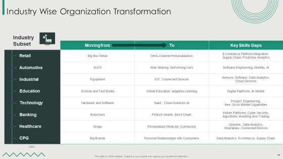 Organization Transition Ppt PowerPoint Presentation Complete Deck With Slides