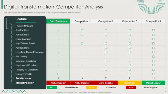 Organization Transition Ppt PowerPoint Presentation Complete Deck With Slides