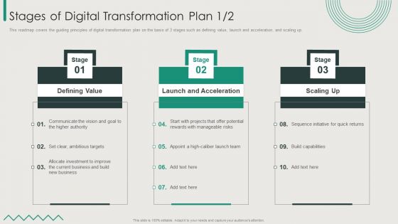 Organization Transition Stages Of Digital Transformation Plan Ppt PowerPoint Presentation File Objects PDF