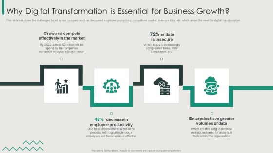 Organization Transition Why Digital Transformation Is Essential For Business Growth Mockup PDF