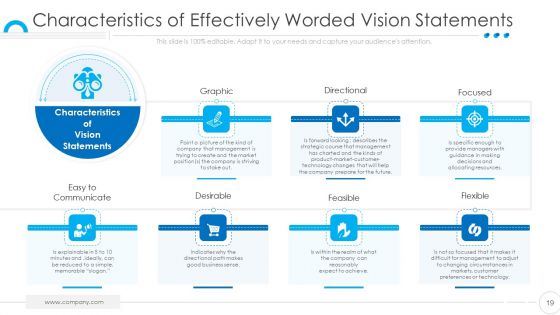 Organization Values Presentation Deck Template Ppt PowerPoint Presentation Complete Deck With Slides