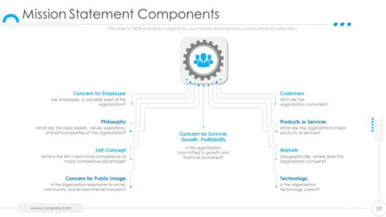 Organization Values Presentation Deck Template Ppt PowerPoint Presentation Complete Deck With Slides