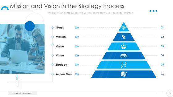 Organization Values Presentation Deck Template Ppt PowerPoint Presentation Complete Deck With Slides