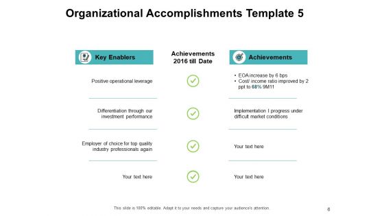 Organizational Accomplishments Ppt PowerPoint Presentation Complete Deck With Slides