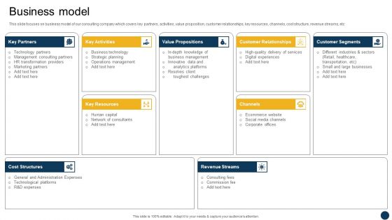 Organizational Advisory Solutions Business Profile Business Model Introduction PDF