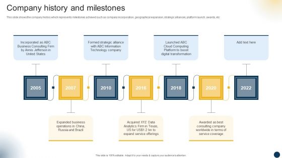 Organizational Advisory Solutions Business Profile Company History And Milestones Professional PDF
