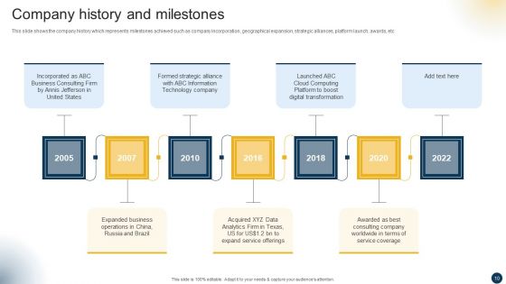 Organizational Advisory Solutions Business Profile Ppt PowerPoint Presentation Complete With Slides