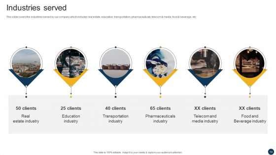 Organizational Advisory Solutions Business Profile Ppt PowerPoint Presentation Complete With Slides